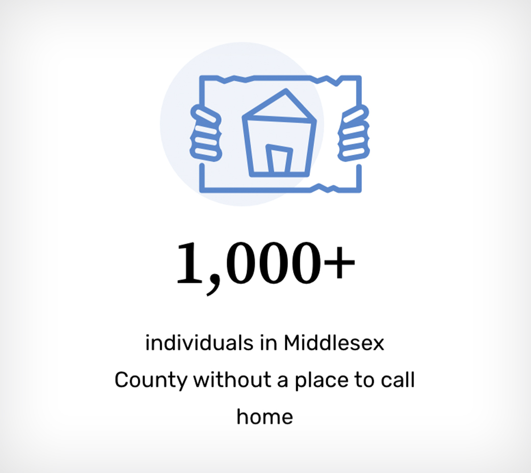 Line icon of hands holding a piece of paper with a home on it, with the text "1,000+ individuals in Middlesex County without a place to call home"