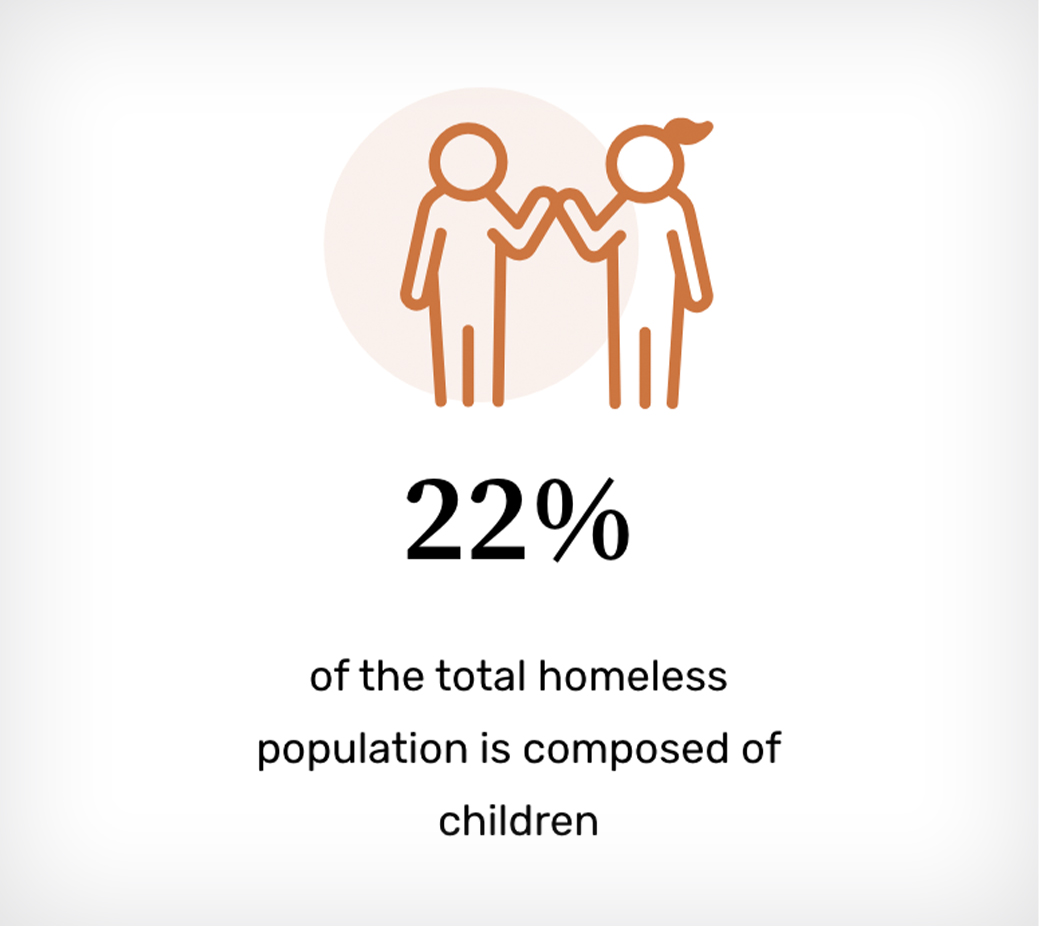 Line icon of two people holding hands with the text "22% of the total homeless population is composed of children"
