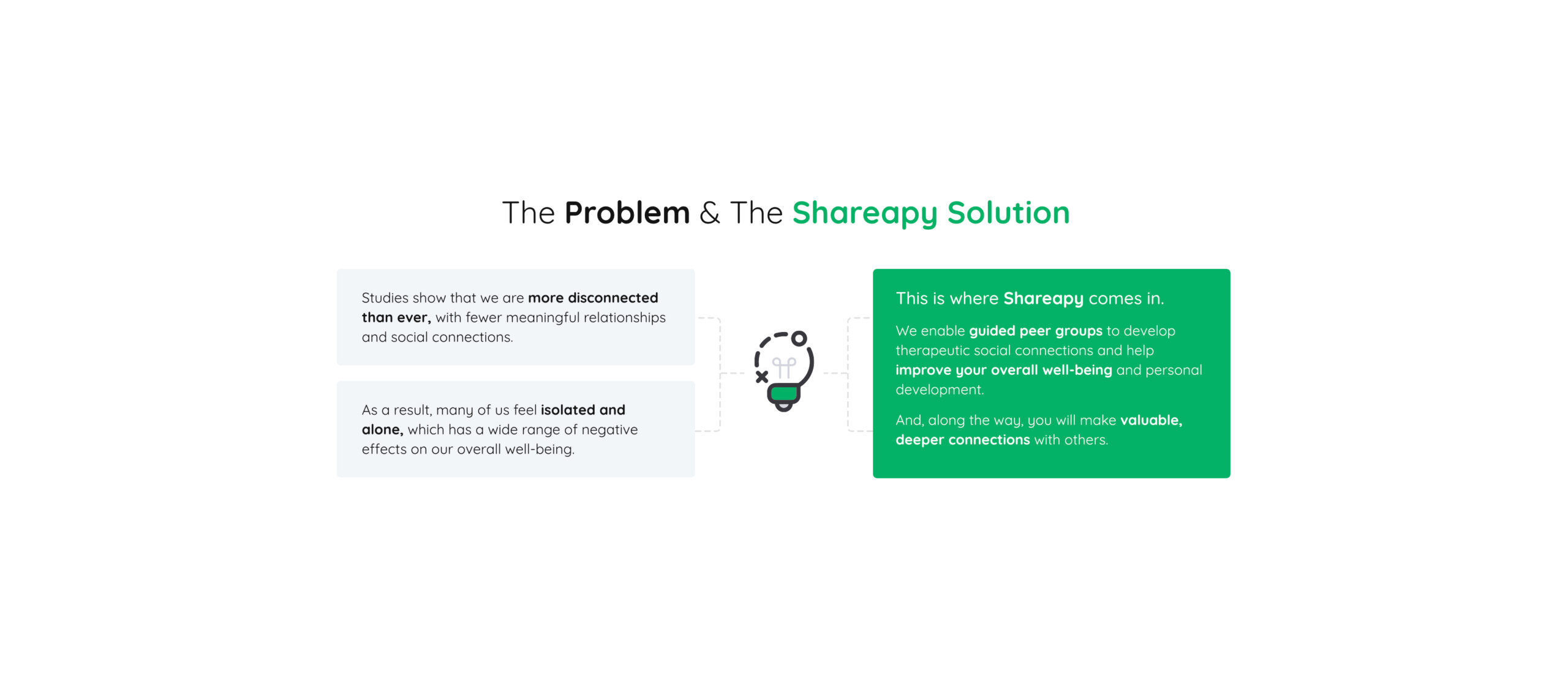 shareapy-solution